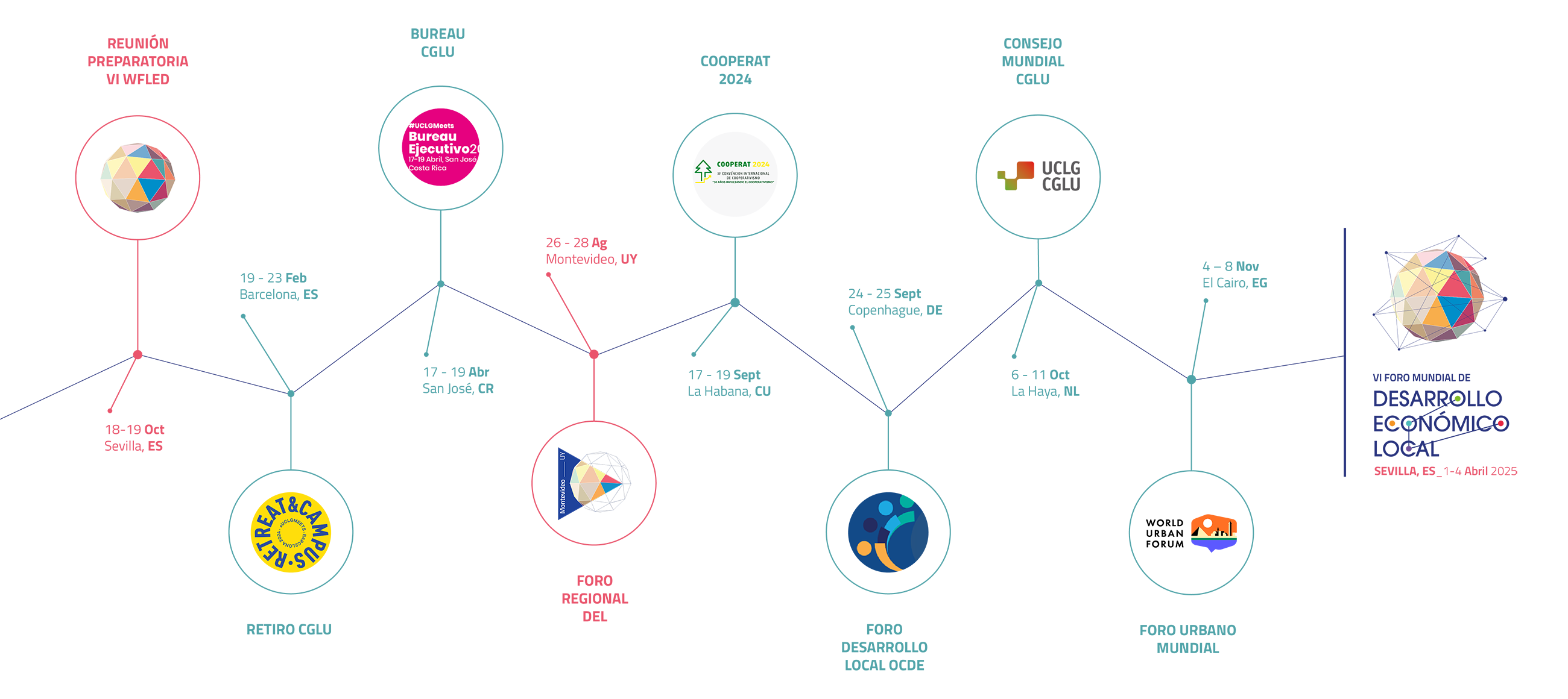 Roadmap