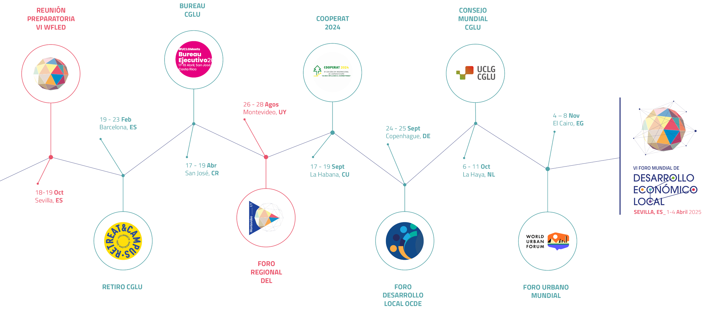 Roadmap